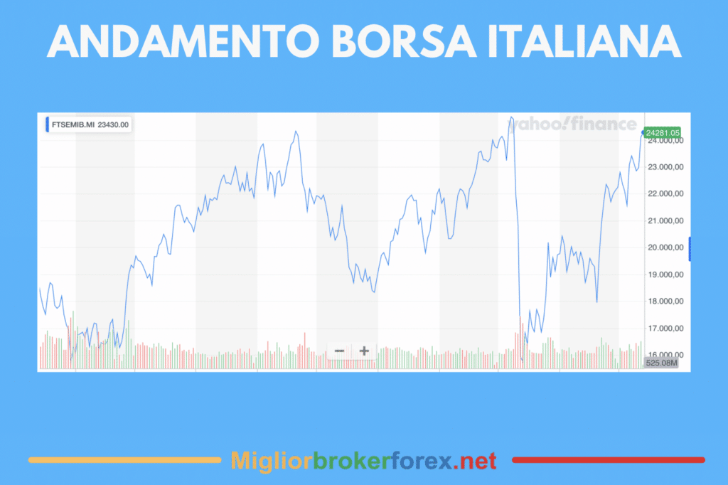 Azioni Da Comprare: Lista Aggiornata Azioni Consigliate OGGI!